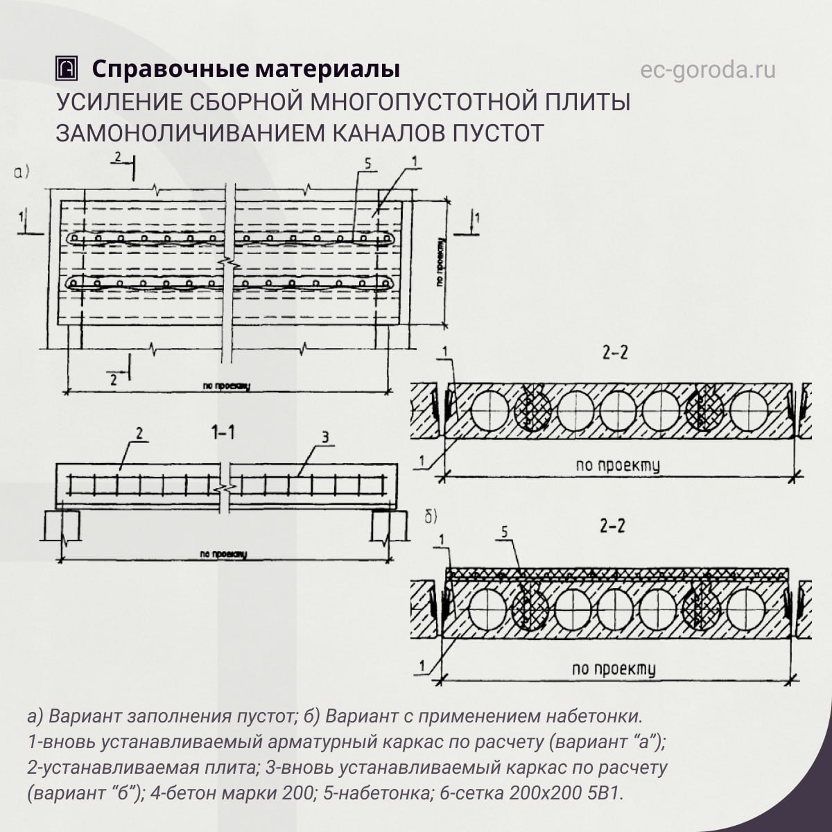 Рекомендации по усилению сборной многопустотной плиты перекрытий замоноличиванием каналов пустотУсиление сборных многопустотн...