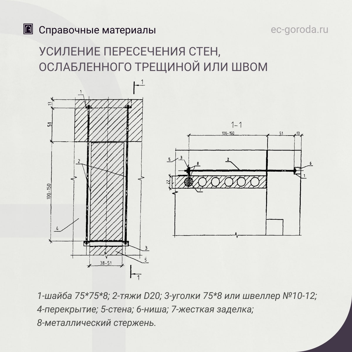 Рекомендации по усилению стальными тяжами пересечения стен, ослабленного трещиной или швомПри появлении в месте стыковки нару...