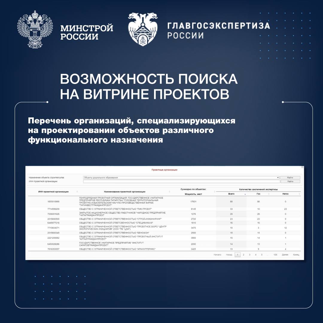 Чуть больше года назад Минстрой России запустил «Витрину проектов» «Витрина проектов» – справочно-информационная система, осн...