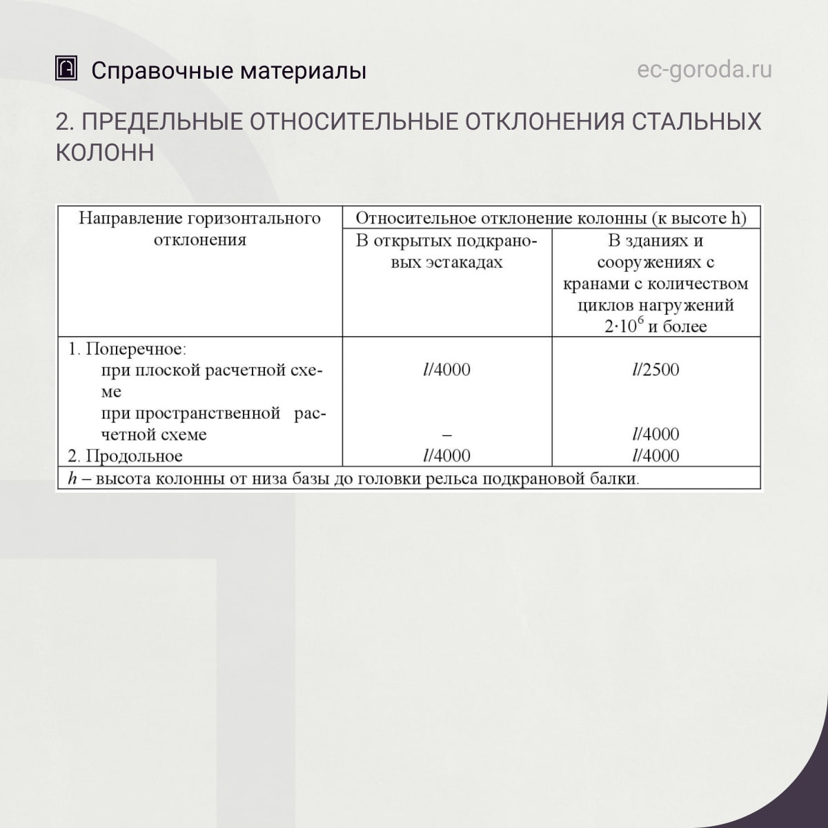 Справочные материалы для оценки технического состояния конструкций эксплуатируемых зданий и сооружений1. Предельные допустимы...