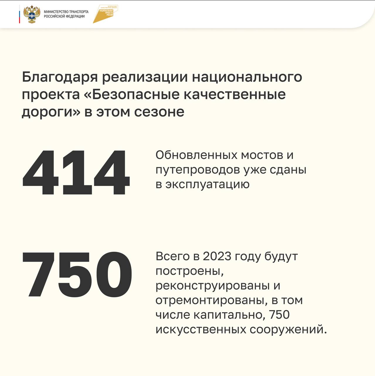 Благодаря реализации национального проекта «Безопасные качественные дороги» в этом сезоне уже сданы в эксплуатацию 414 обновл...