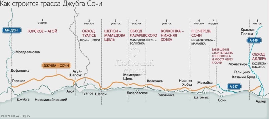 Строительство трассы "Джубга - Сочи" разгрузит туристический поток в олимпийскую столицу, при этом небольшие поселки на черно...