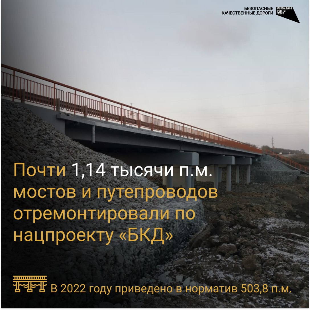 В 2023 году по нацпроекту БКД были проведены работы на 14 искусственных сооружениях общей протяженностью 1,14 тысяч погонных...