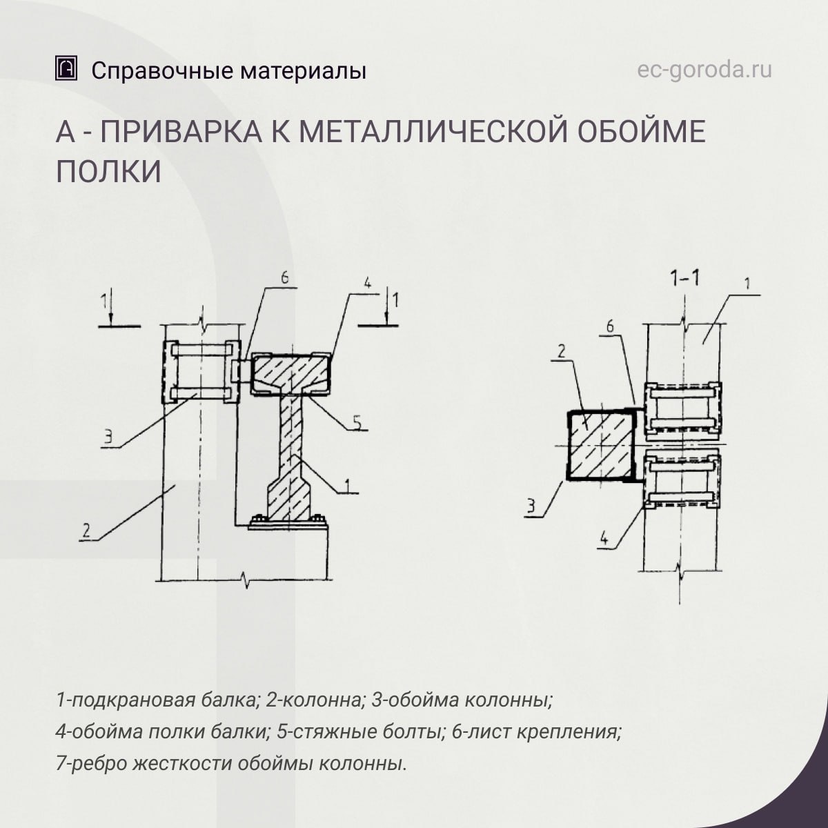 Рекомендации по усилению креплений подкрановой балки к колоннеПри легком режиме работы кранов могут быть рекомендованы следую...