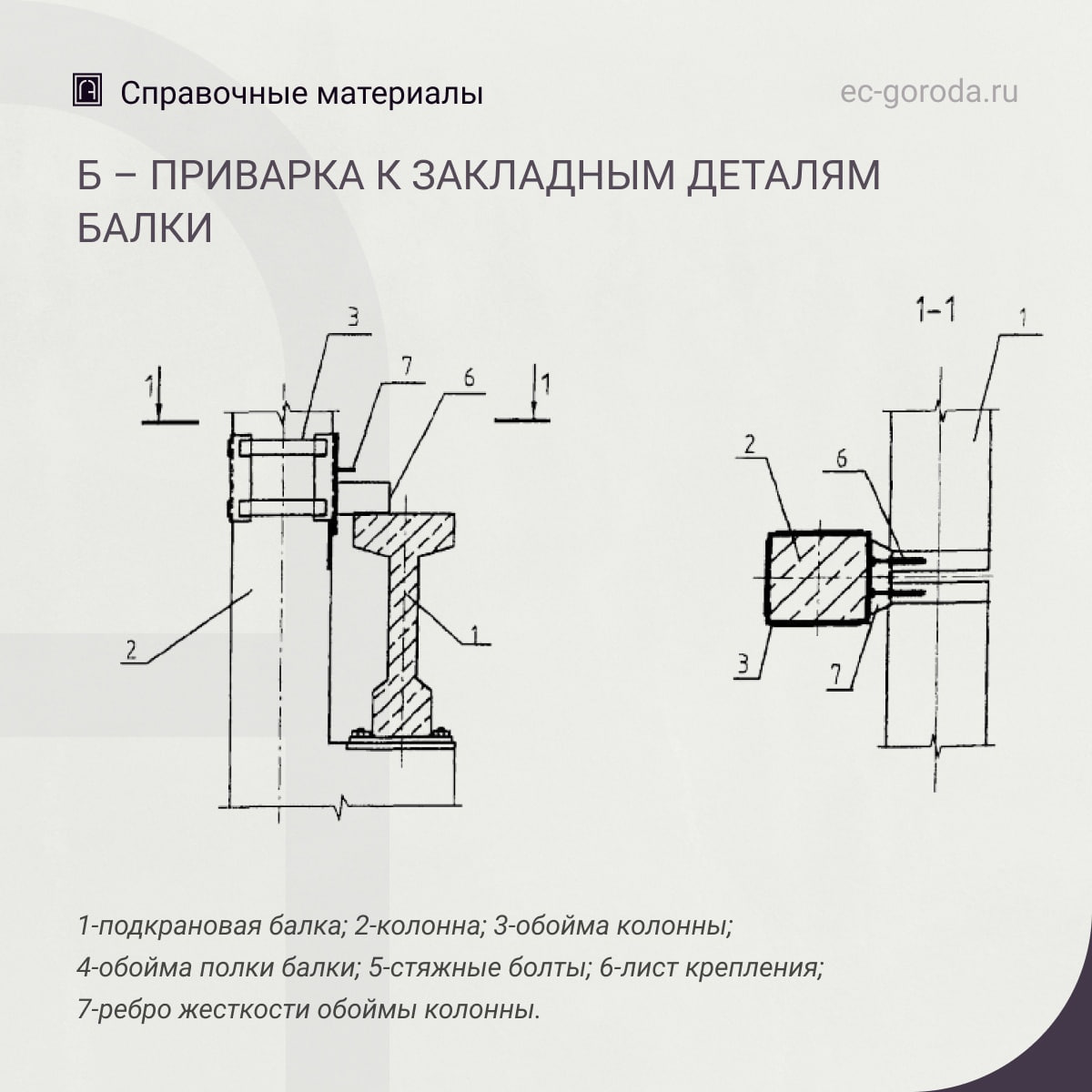 Рекомендации по усилению креплений подкрановой балки к колоннеПри легком режиме работы кранов могут быть рекомендованы следую...