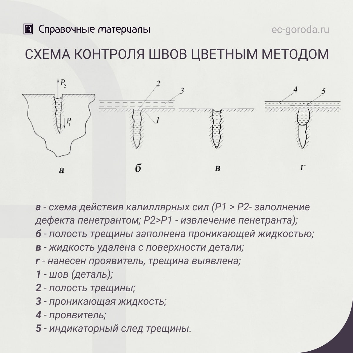 Основания и фундаментыАвтор: Лалетин Н. В.В книге в сжатой форме изложены основные вопросы проектирования и устройства фундам...