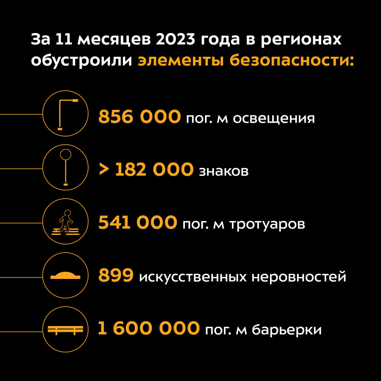 Повышение безопасности дорожного движения — одна из важнейших задач «Безопасных качественных дорог».Для снижения количества Д...