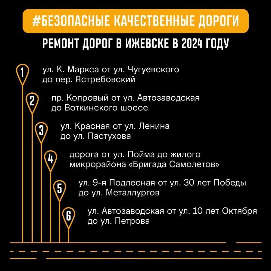 6 участков дорог отремонтируют по нацпроекту #БКД в 2024 году в Ижевске. Об этом сообщил исполняющий обязанности заместителя...