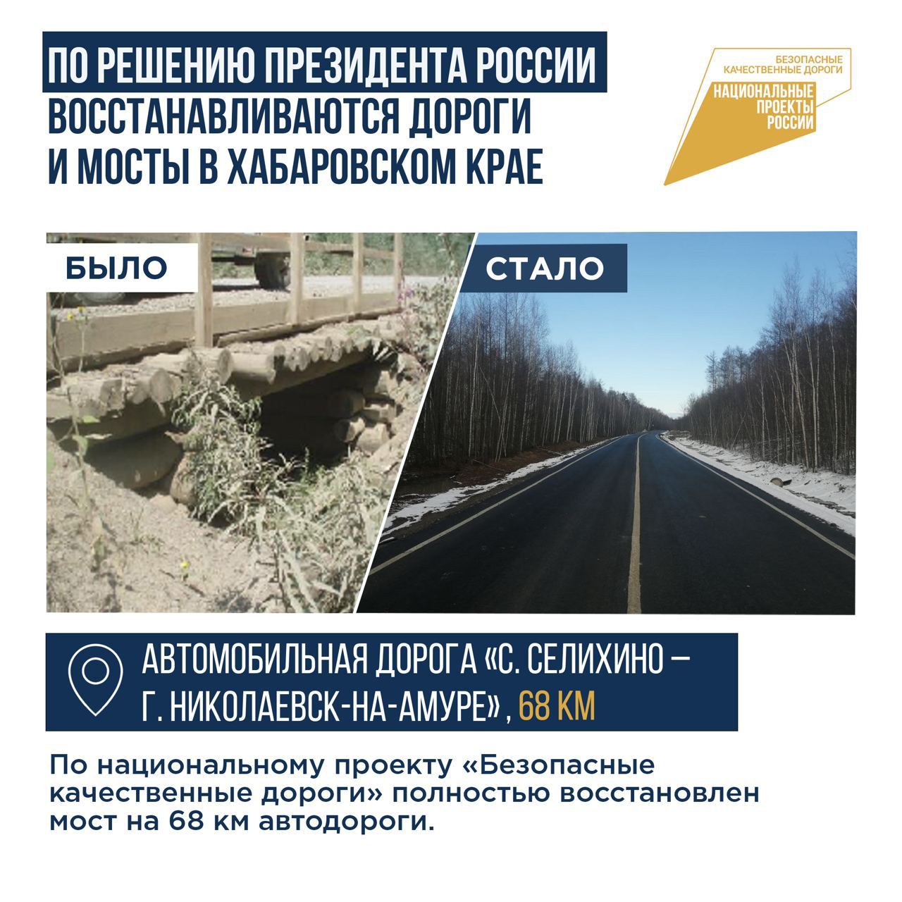 В Хабаровском крае в рамках подведения итогов 2023 года в дорожной сфере можно отметить и то, насколько масштабная работа был...