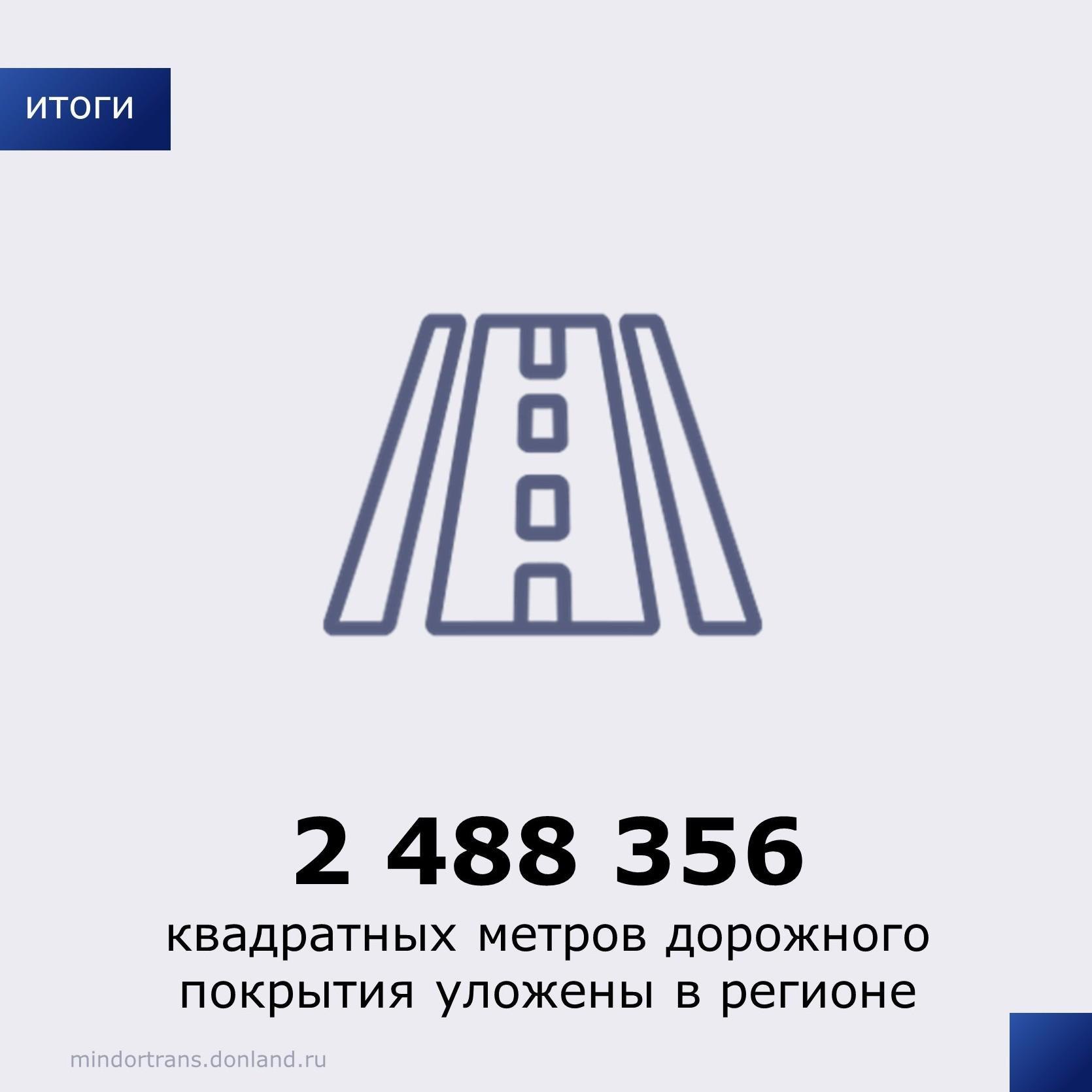 В Ростовской области в 2023 году только в рамках нацпроекта «Безопасные качественные дороги» было обновлено дорожное покрытие...