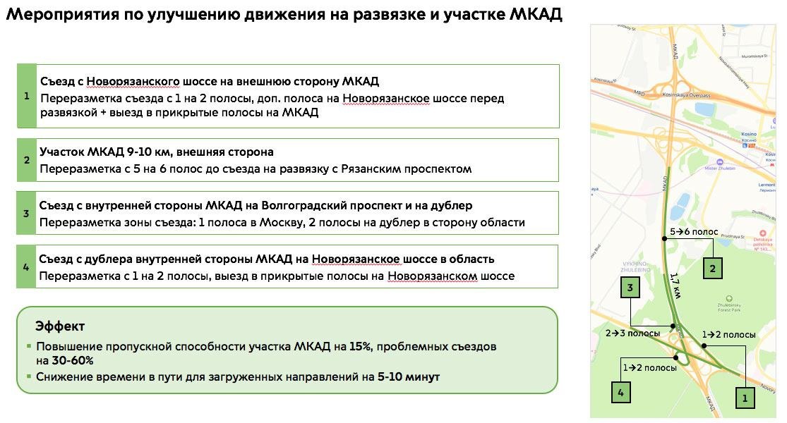  ПЕРЕРАЗМЕТКА РАЗВЯЗКИ МКАД/НОВОРЯЗАНСКОЕ ШОССЕ. ПОДРОБНОСТИИз телеграм-канала Андрея Мухортикова, ЦОДД:В этом году дострят д...