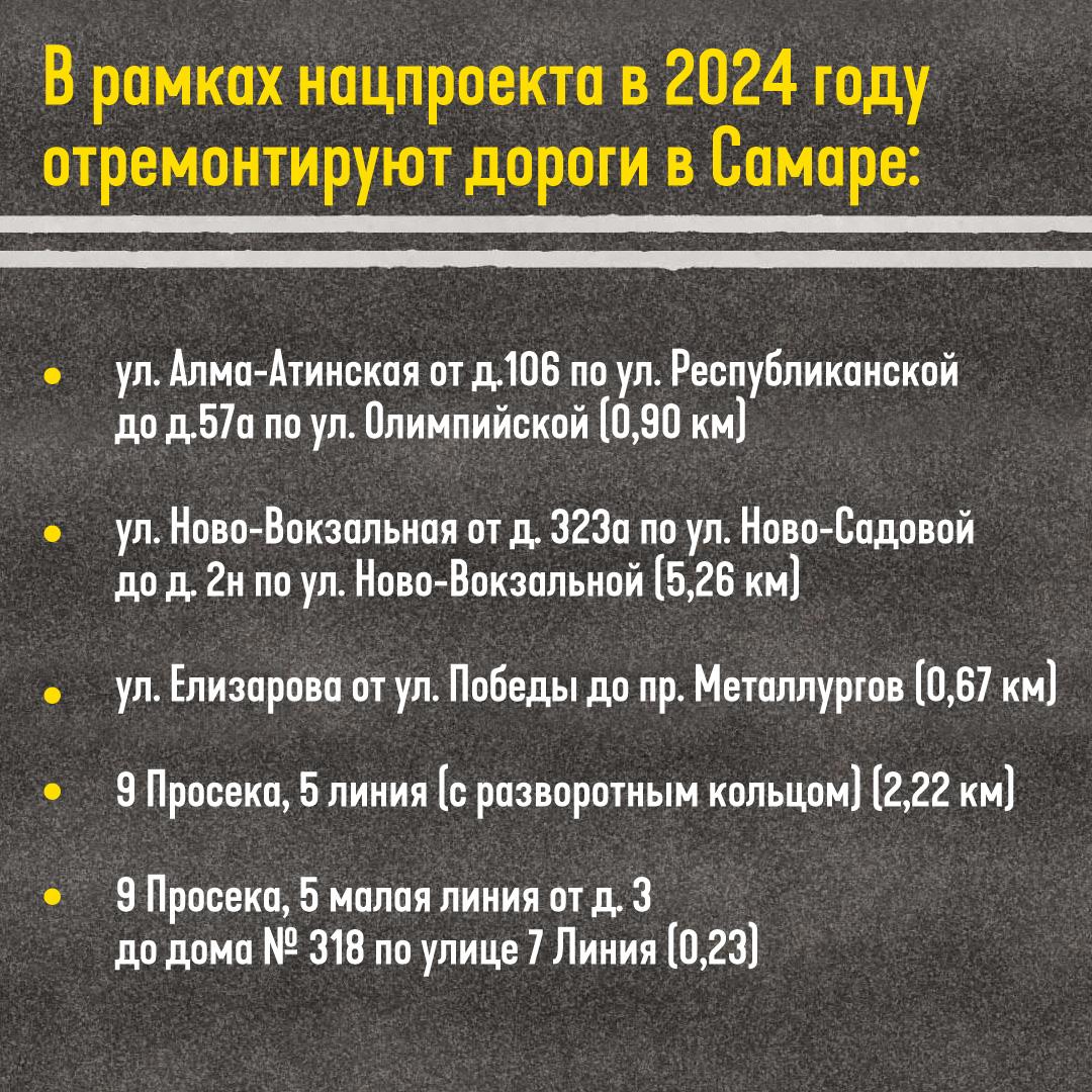 Отвечая в прямом эфире на вопросы жителей Самарской области, губернатор Дмитрий Азаров рассказал, какие дороги приведут в пор...