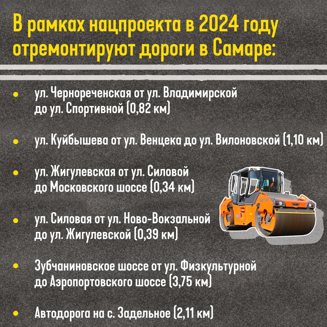 Отвечая в прямом эфире на вопросы жителей Самарской области, губернатор Дмитрий Азаров рассказал, какие дороги приведут в пор...