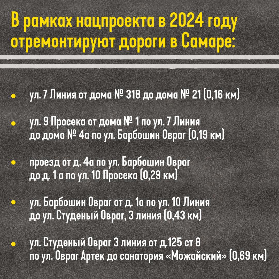 Отвечая в прямом эфире на вопросы жителей Самарской области, губернатор Дмитрий Азаров рассказал, какие дороги приведут в пор...