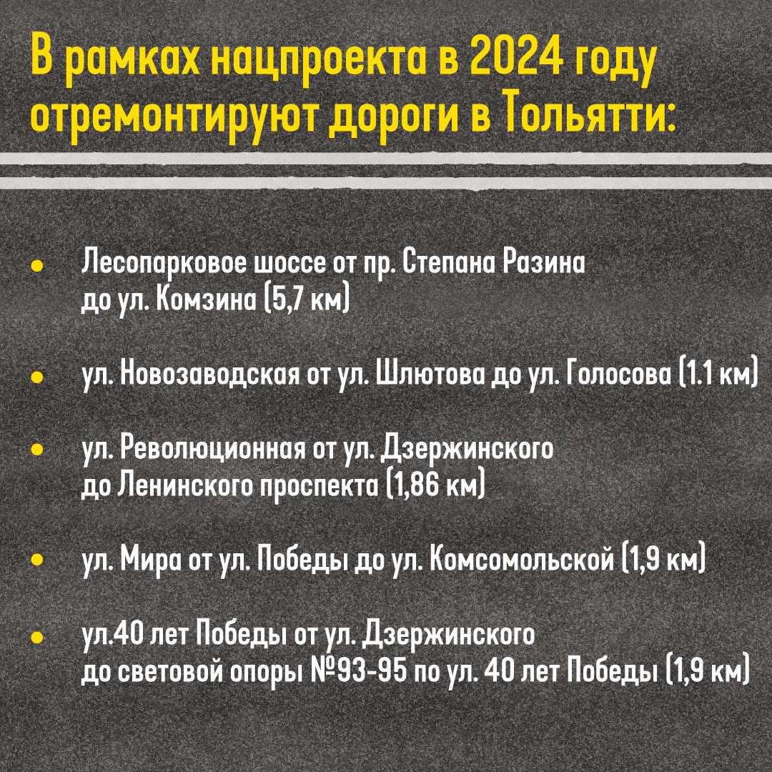 Отвечая в прямом эфире на вопросы жителей Самарской области, губернатор Дмитрий Азаров рассказал, какие дороги приведут в пор...