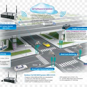 Орловская область. Собственная ИТС в 2022-2023 год...