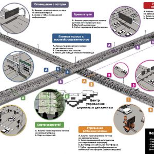 Нижний Новгород. 124 светофора с 3G-терминалами