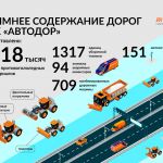 Более 150 метеостанций мониторят погодные условия на нашей сети дорог.  Дорожные службы круглосуточно, в соответствии с колич...