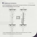 Рекомендации по восстановлению железобетонных колонн сплошными металлическими корсетами  Восстановление колонн сплошными мета...