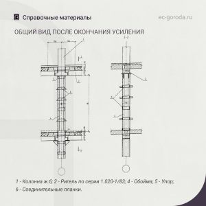 Рекомендации по усилению железобетонной колонны двухсторонними преднапряженными распорками Двухсторонние распорки применяютс...