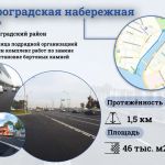 В рамках национального проекта «Безопасные и качественные дороги» завершён ремонт Петроградской набережной  Протяжённость объ...