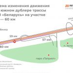 На М-1 «Беларусь» в Подмосковье меняется схема движения транспорта  С 12 по 20 октября на участке с 57-го по 60-й км М-1 «Бел...