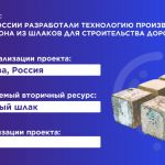 В России разработали технологию производства бетона из шлаков для строительства дорог  Предпосылки Российскими учеными была р...