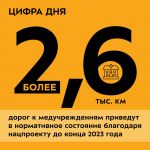 В эксплуатацию введено уже более половины из запланированных объектов — это свыше 1,2 тыс. км ?  Например, в Курске обновили...