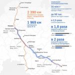 ТРАССУ М-12 ПРОДЛЯТ ДО ТЮМЕНИ  2 ноября правительство России утвердило решение о продлении автомагистралиэ М–12 до Тюмени. Тр...