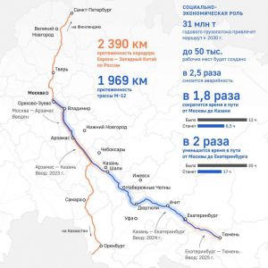 ТРАССУ М-12 ПРОДЛЯТ ДО ТЮМЕНИ  2 ноября правительство России утвердило решение о продлении автомагистралиэ М–12 до Тюмени. Тр...