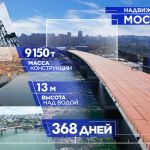 Как строится мост в Новосибирске. Надвижка  Факты: Надвижка пролётного строения осуществлялась со средней скоростью 3 метра в...