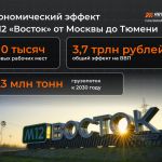 Скоростные автодороги — это быстрый и комфортный способ добраться из точки А в точку Б, что, безусловно, оказывает положитель...