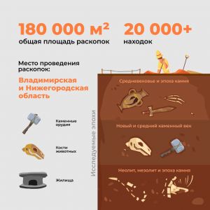 Подготовили для вас  инфографику про археологические раскопки на М-12. 

При строительстве ЦКАД были найдены шлемы времен Ива...