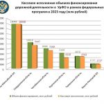 Объёмы дорожной деятельности в Челябинской области одни из самых масштабных в УрФО   Объем планового финансирования дорожной...