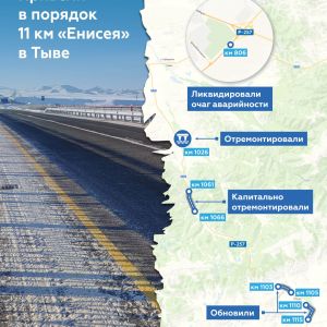 Обновили 11 км на трассе Р-257 «Енисей» в Тыве  Завершили капремонт 5 км в Овюрском районе — заменили дорожную одежду, переус...