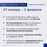 Одобрен подход к формированию единой опорной транспортной сети России.  В единую опорную сеть войдут опорная сеть железных до...