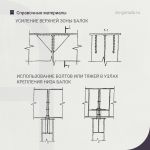 Об усилении сварных подкрановых конструкции в зданиях, оборудованных мостовыми кранами тяжелого и весьма тяжелого режимов раб...