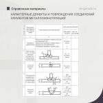 Характерные дефекты и повреждения соединений элементов металлоконструкций  Источник: Бедов А. И. и др. Оценка технического со...