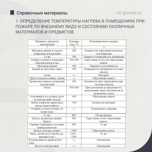 Некоторые справочные данные для оценки технического состояния конструкций, подвергшихся пожару  1. Определение температуры на...