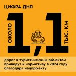 Специалисты отремонтируют порядка 330 таких участков.  Ежегодно они обновляют улицы и регионалки, ведущие к местным достоприм...