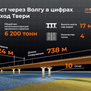 Мост через Волгу — самый крупный и технически сложный объект на строительстве скоростного обхода Твери. Строители завершили 4...