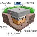 Подбетонка - это тонкий слой материала, которым заполняют основание перед заливкой.  Подбетонка создает ровную поверхность дл...