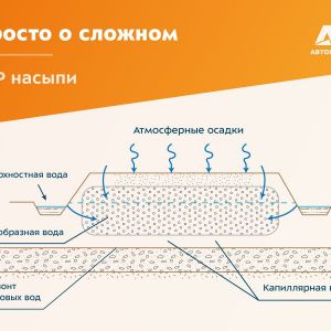 Дорогие коллеги, представляем вашему вниманию новую рубрику — «Просто о сложном», в рамках которой мы будем простым языком ра...