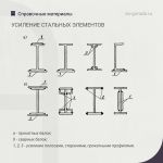 Усиление стальных элементов  Дефект: Недостаточная несущая способность элемента.  Метод исправления: Усиление производится ув...