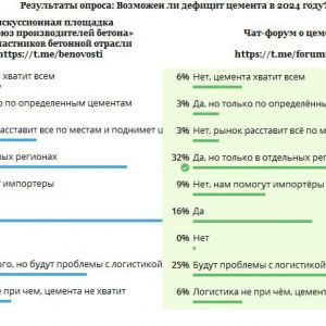 Коллеги из РУЦЕМ поделились сравнением результатов опроса по теме дефицита цемента в 2024 году в своем чате и Бетонном чате С...