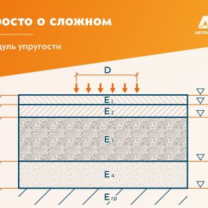 На этой неделе в рубрике “Просто о сложном” рассказываем о величине, которая характеризует упругие свойства объекта при дефор...