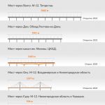 Собрали в одной инфографике пятерку самых длинных мостов, входящих в сеть дорог в ведении Госкомпании «Автодор».

Будущий год...