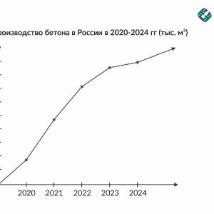 Аналитика рынка бетона и прогноз на ближайшие 5 лет   Рынок бетона в России демонстрирует стабильный рост, отражая динамичное...