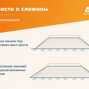 Продолжаем нашу рубрику “Просто о сложном”, другие материалы которой можно найти по хештегу #ликбезАвтобан. Темой этого выпус...