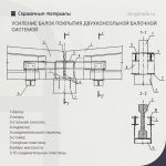 Рекомендации по усилению балок покрытия двухконсольной балочной системой  Для усиления балок покрытия на промежуточных опорах...